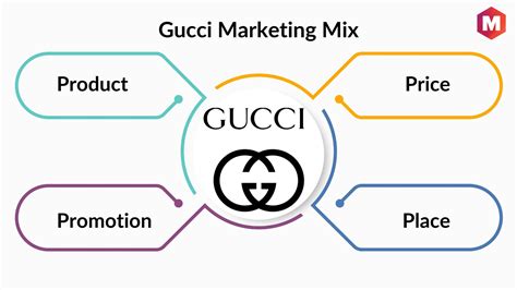 gucci distribution system|gucci overstock.